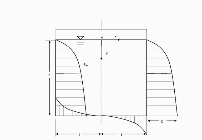 バルジング(bulging)